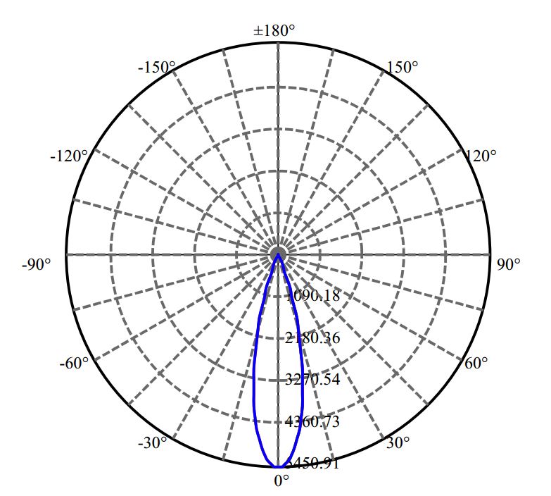 Nata Lighting Company Limited - Evenly Light Shape